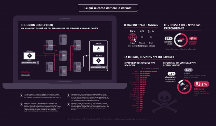darknet links markets
