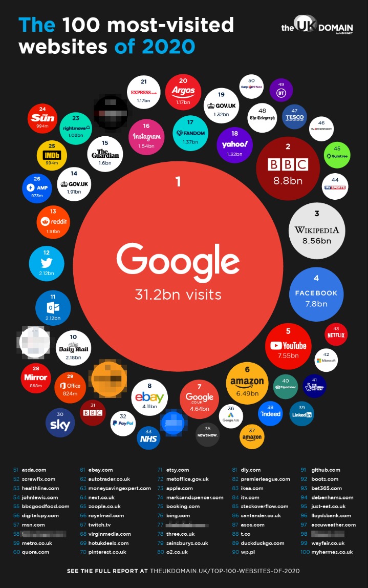 best onion sites 2025