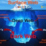 Alpha Market Darknet