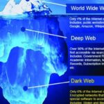 Dark Web Accessing