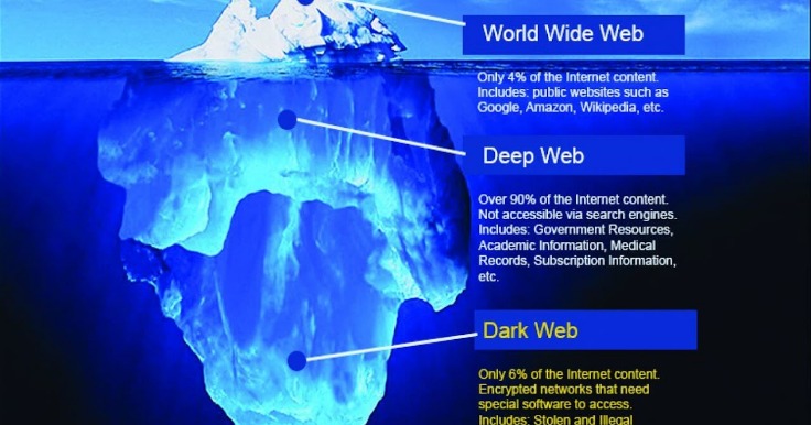 Dark Web Accessing