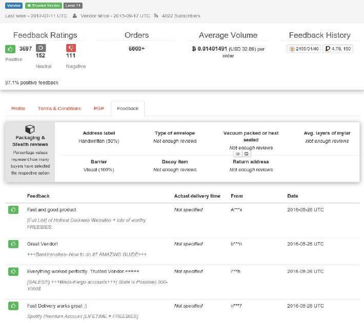 best darknet market for lsd