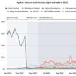 Best Darknet Marketplaces