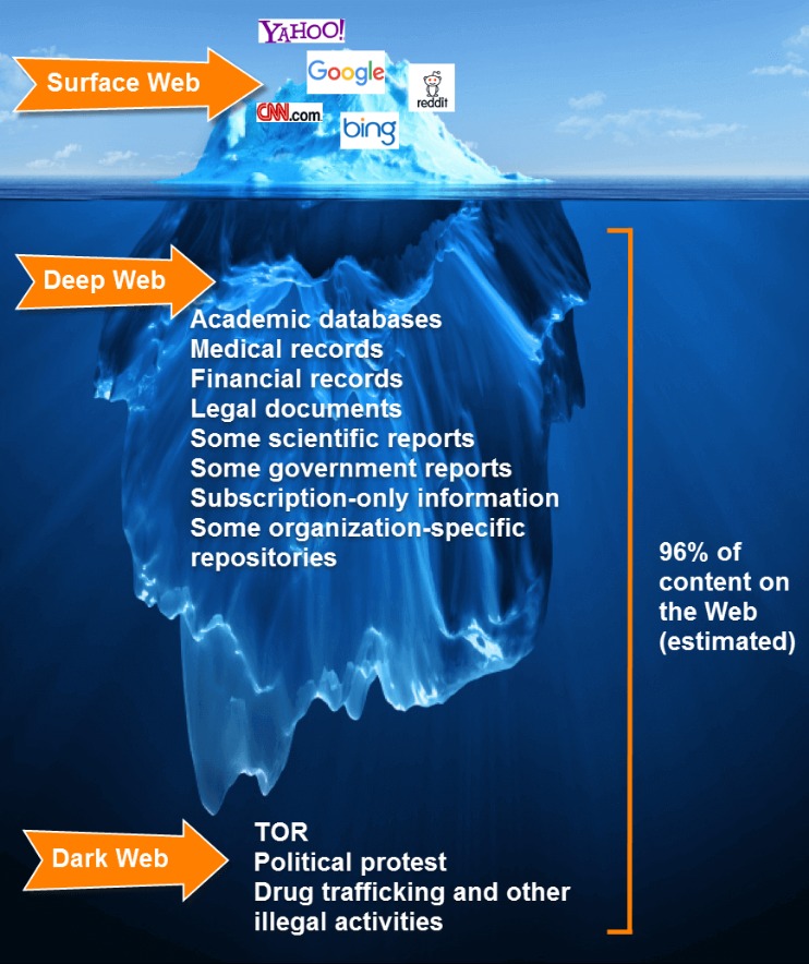 access to dark web