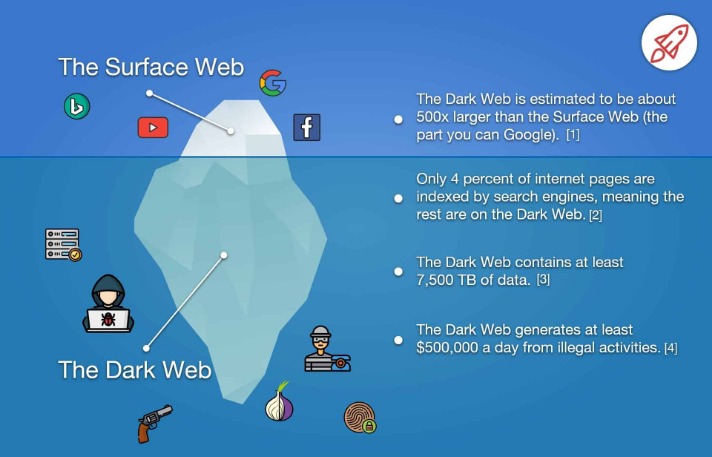 best dark web marketplaces 2023
