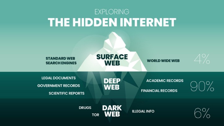 dark web apps