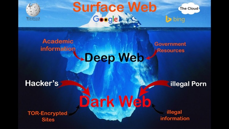dark web links 2023 reddit