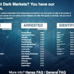 Black Market Dark Web Links