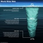Access The Dark Web