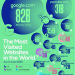 Best Websites Dark Web