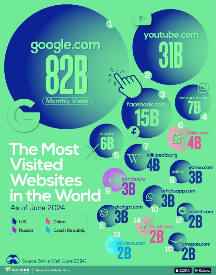 Best Websites Dark Web