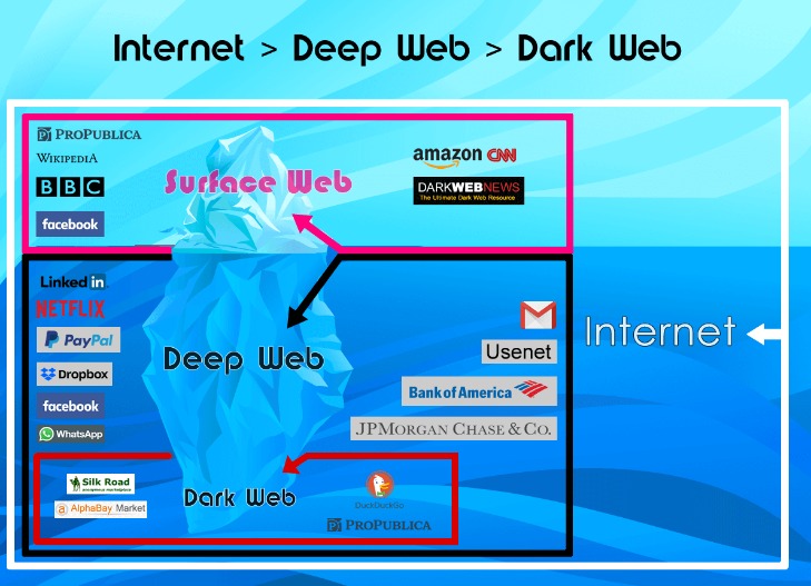 best websites dark web