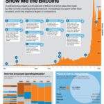 Bitcoin Darknet Markets