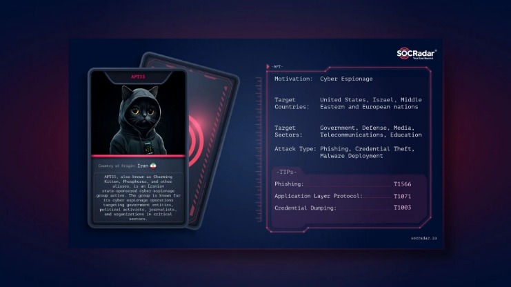 dark web market urls