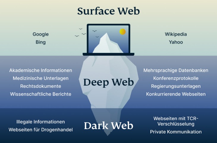 darknet market avengers