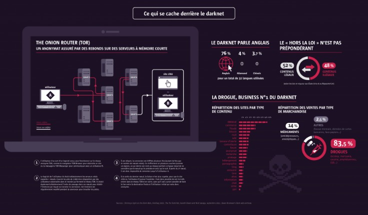 darknet market avengers