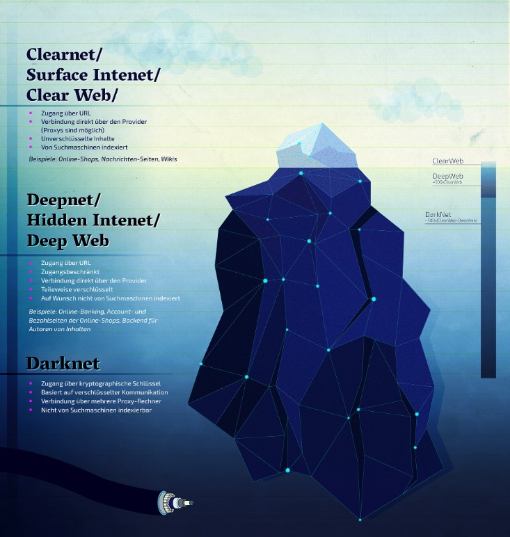 darknet list