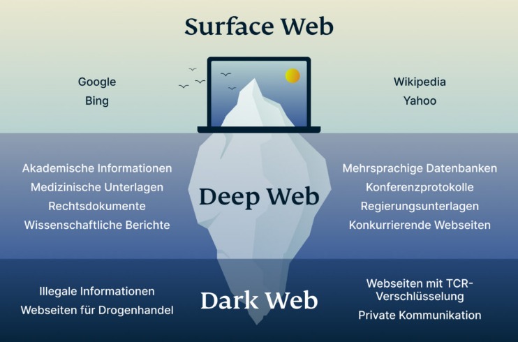 darknet market arrests