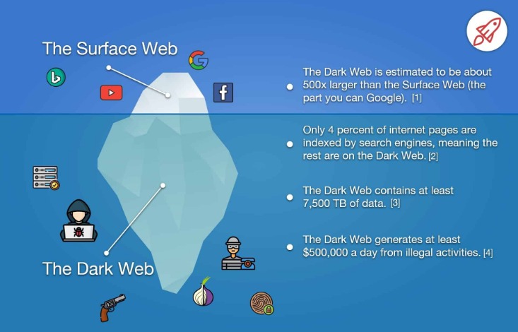 best dark web sites 2025