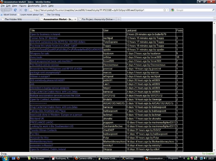 dark web site list