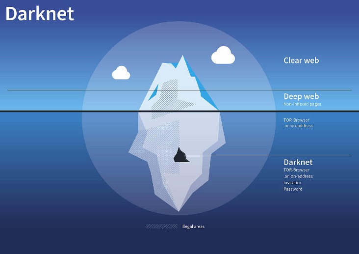 darknet drugs sites