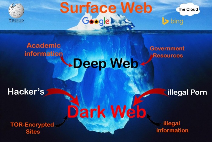 .onion dark web