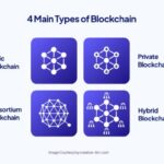 Blockchain Darknet Markets