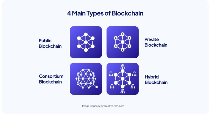 Blockchain Darknet Markets