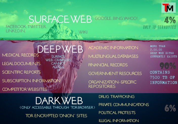 2023 Working Darknet Market