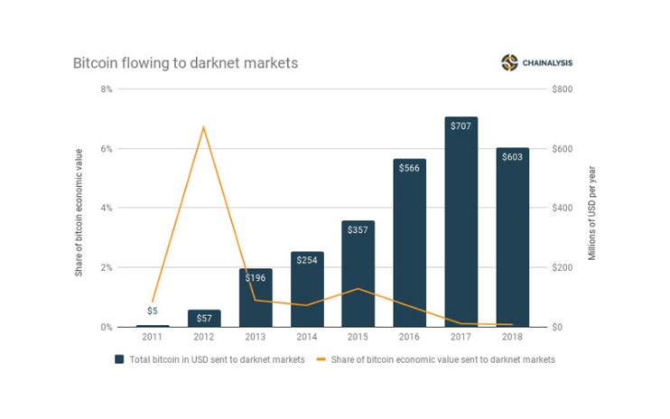 biggest darknet markets 2023