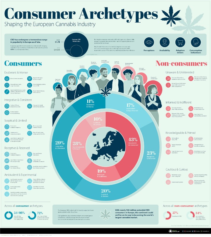 archetyp darknet market
