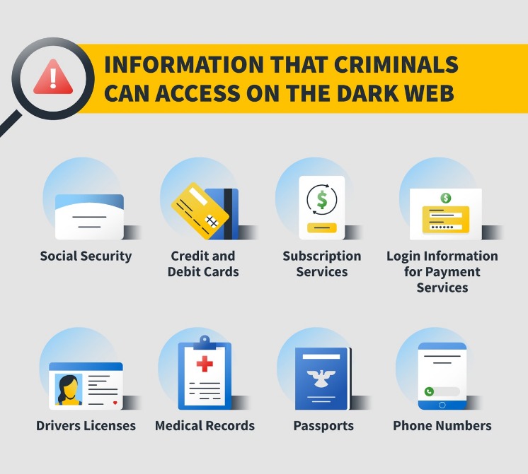 access dark web