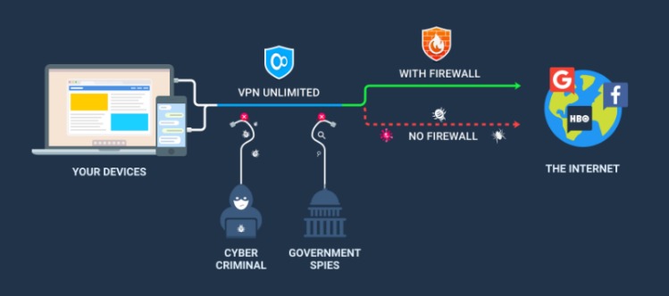 access dark web