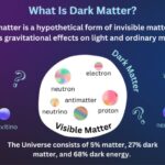Dark Web Drug Market 2025