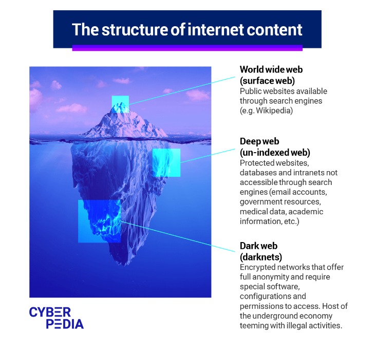 access to the dark web