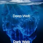 Best Darknet Sites 2025