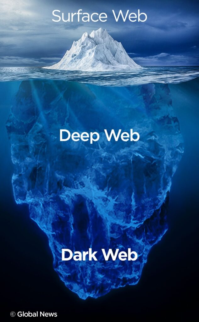Best Darknet Sites 2025