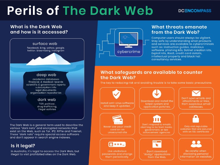 dark web sex