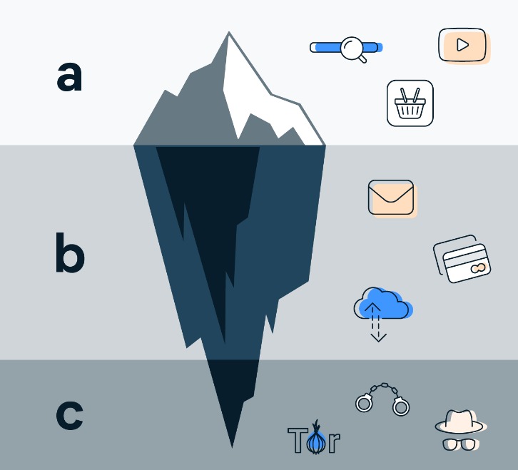 Dark Webonion