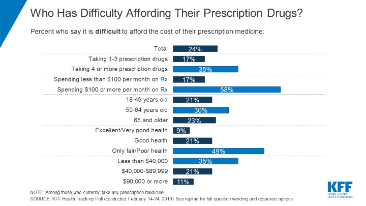black market prices for drugs