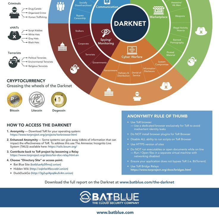 bohemia darknet market