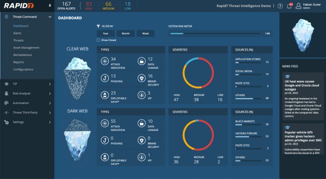darknet drugs sites