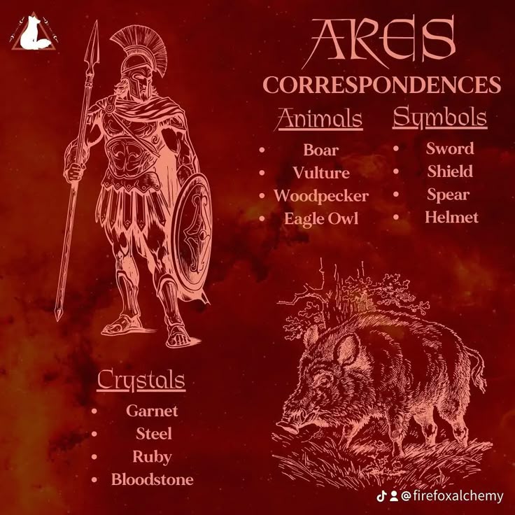 ares shop