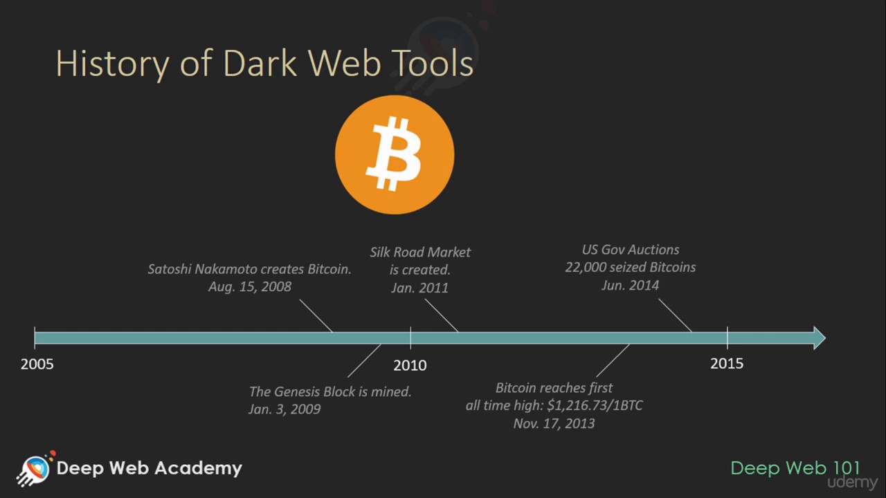 dark web markets 2023 australia