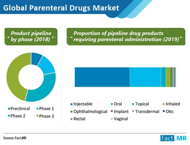 darknet drug market