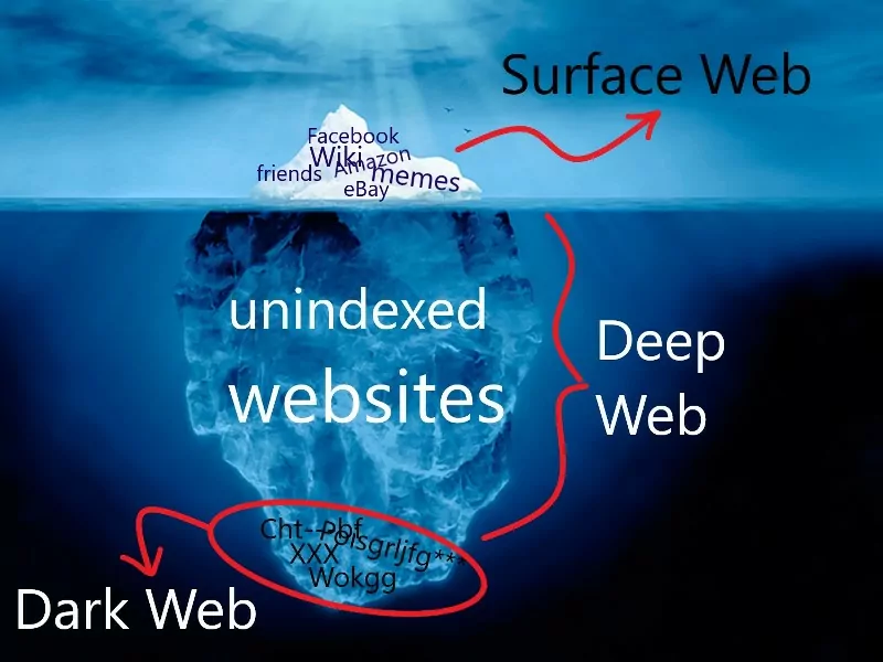 access to dark web