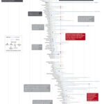 Alphabay Url