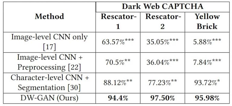 dark net markets