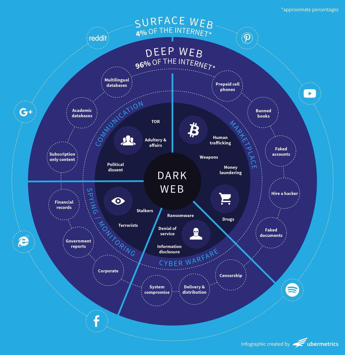 dark web markets 2023