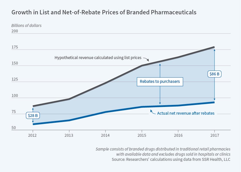 cheapest drugs on darknet